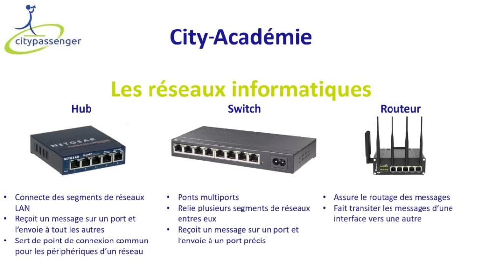 Les réseaux informatiques : introduction - City-Academie